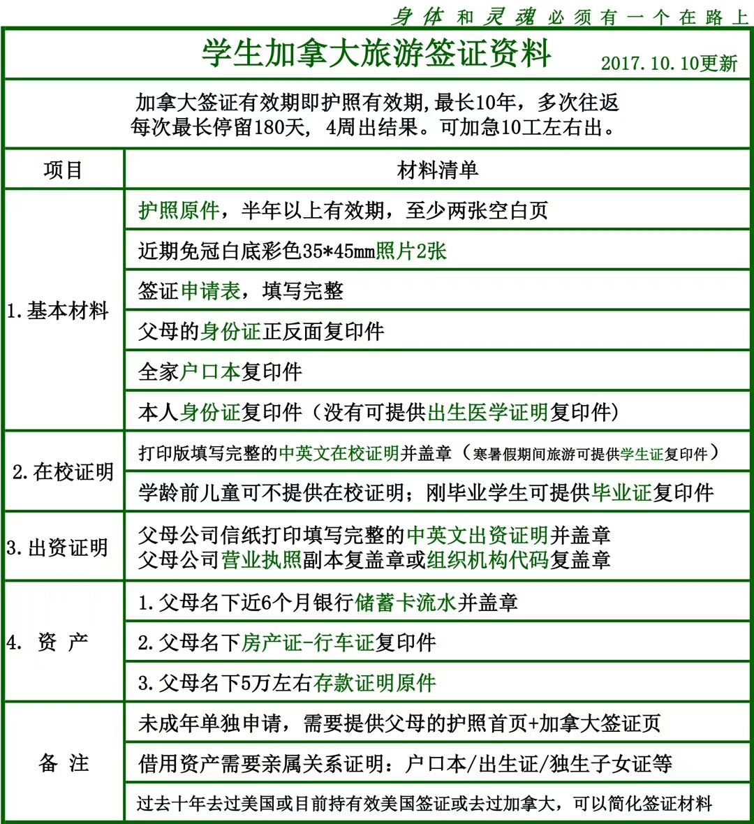 加拿大学生旅游签证资料