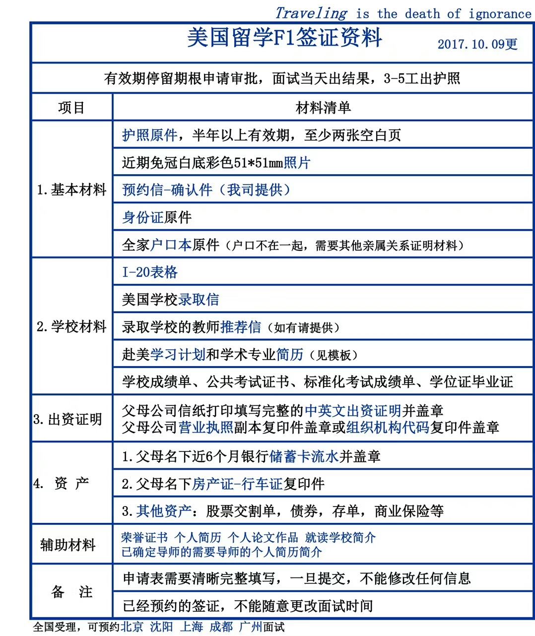 美国留学F1签证资料