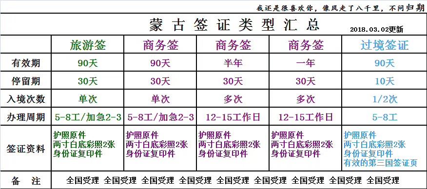 蒙古签证类型汇总