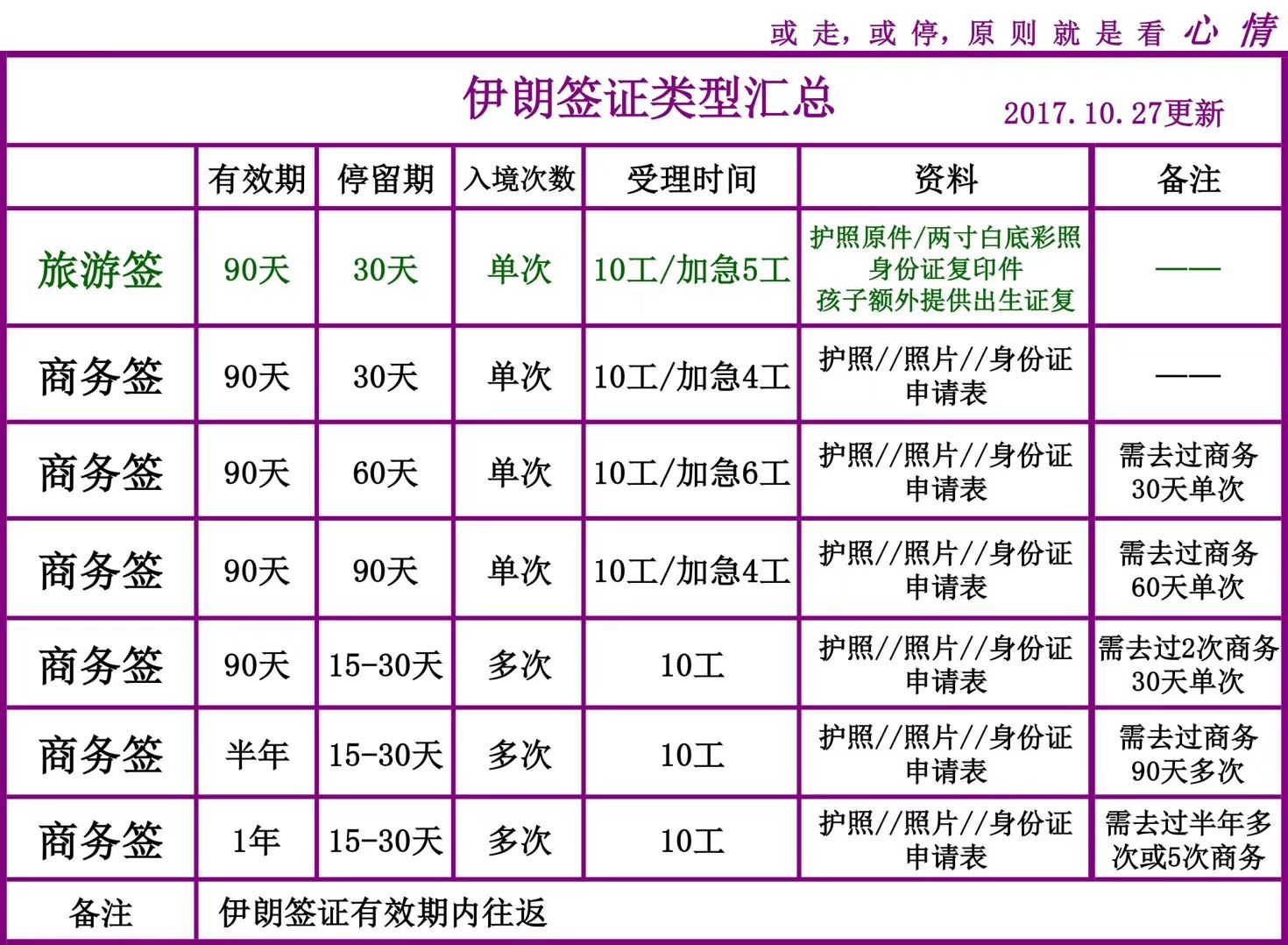 伊朗签证类型汇总