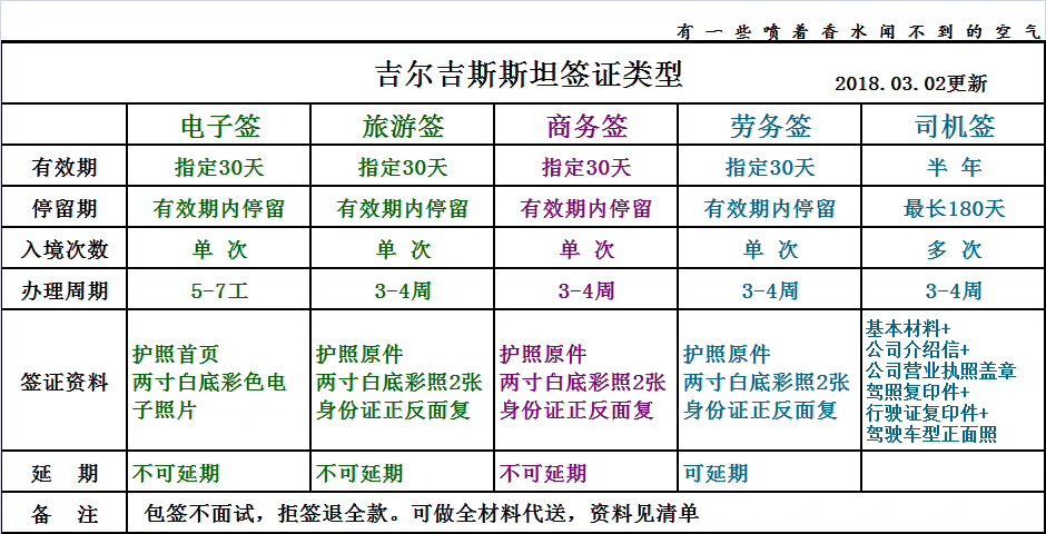 吉尔吉斯斯坦签证类型