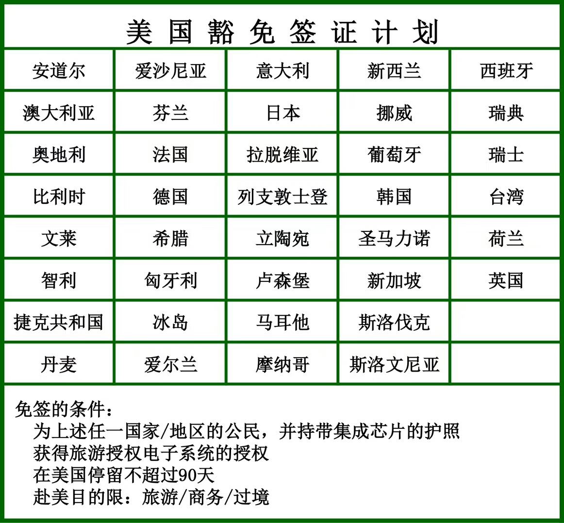 美国签证豁免国家-免签