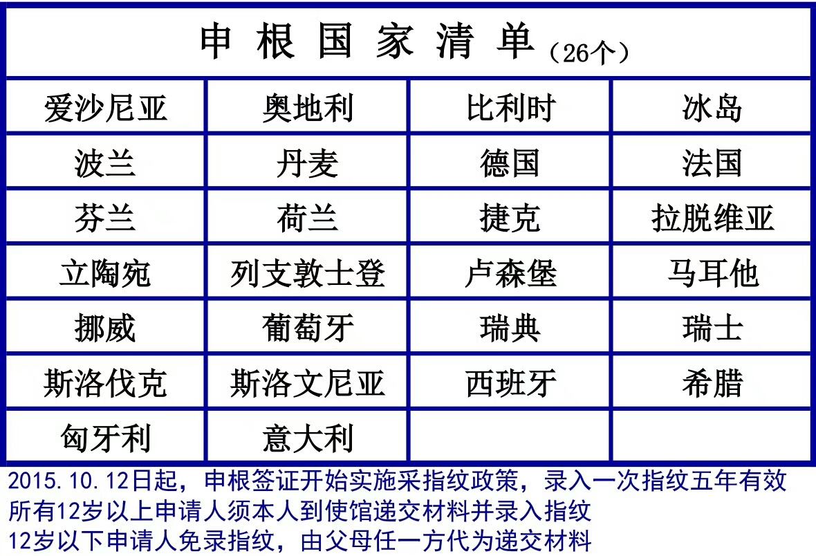 申根26国，清单