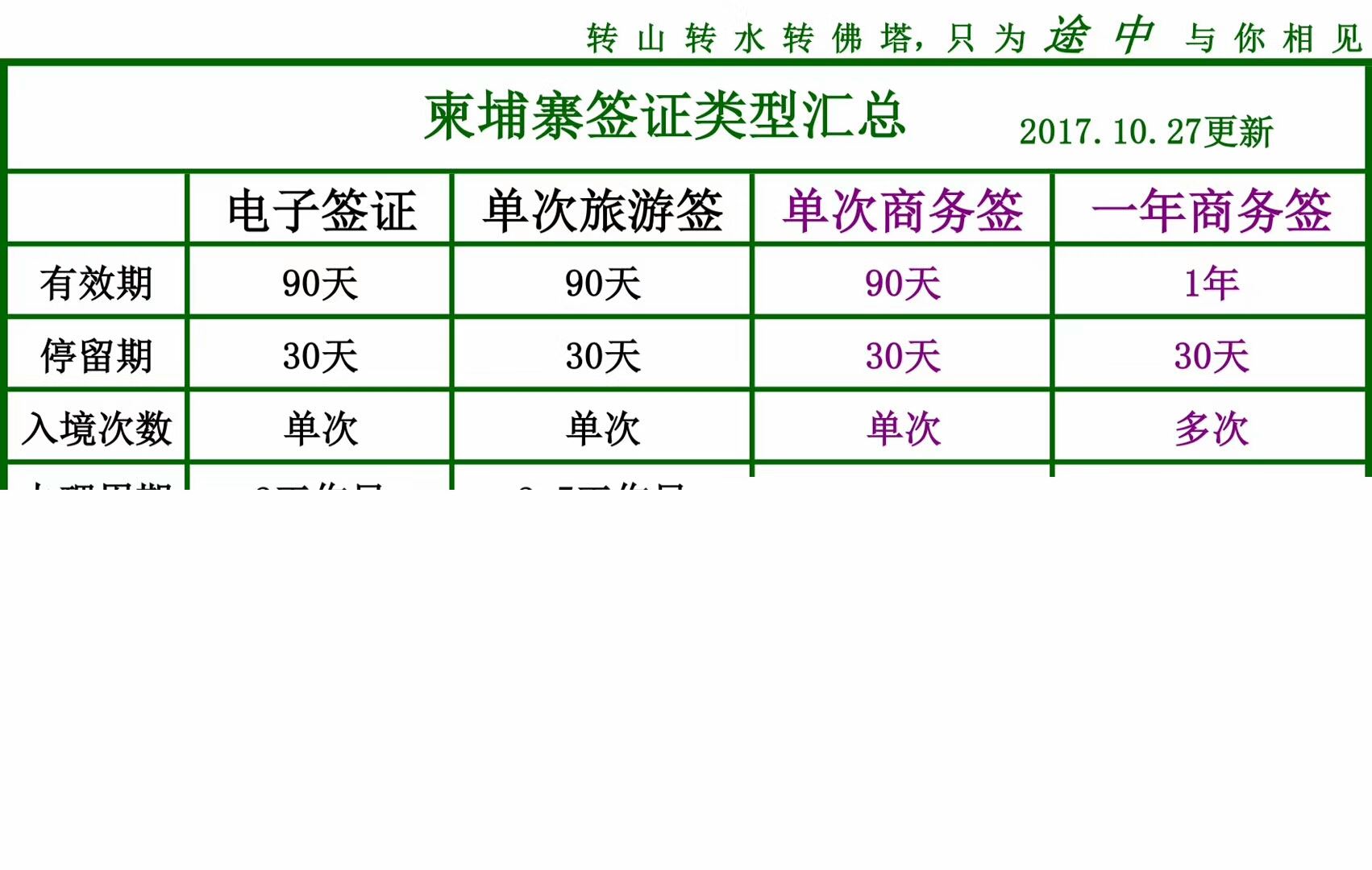 柬埔寨签证类型汇总