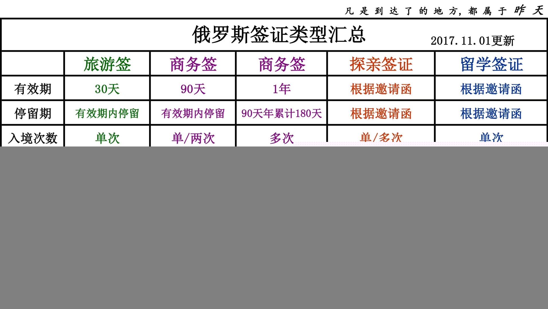 俄罗斯签证类型汇总