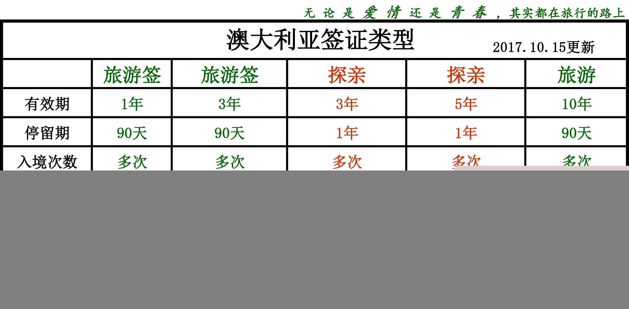 澳大利亚签证类型