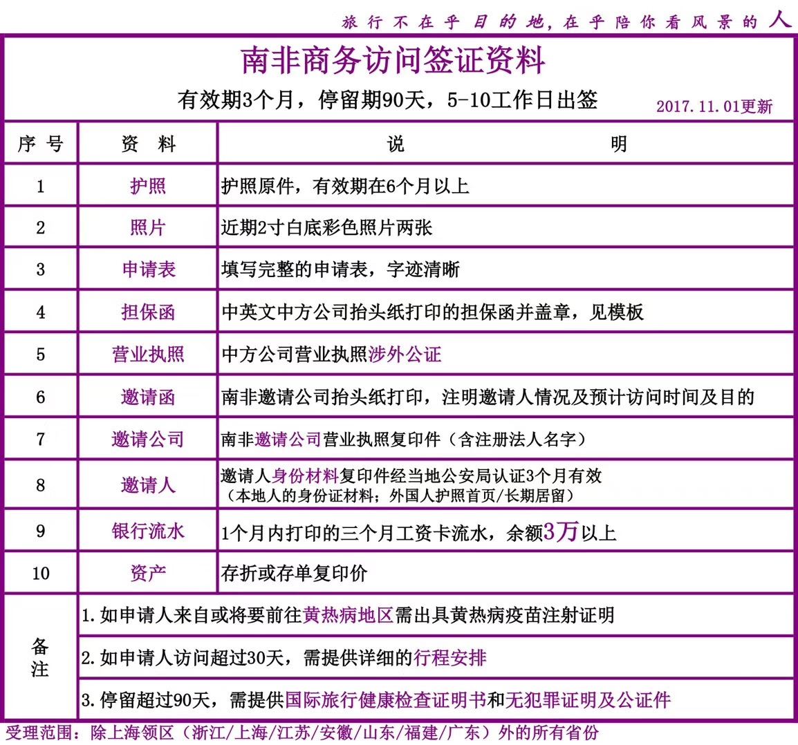 南非商务访问签证