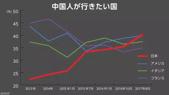 史上***！日本一跃成为“中国人***想去的国家“，春节出国办签证人气与紧急度排行榜...