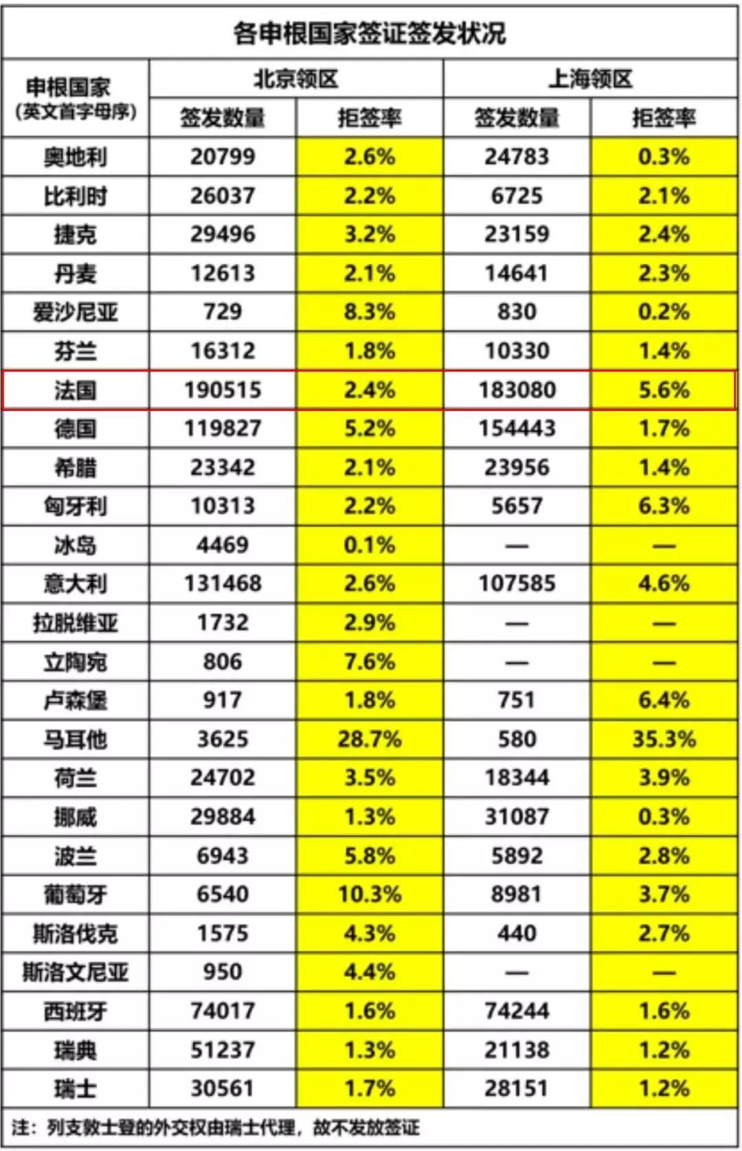 出签快、签发量高、拒签率低！2018年仅4个月，去这个欧洲申根国家的中国游客数量就增长15-...