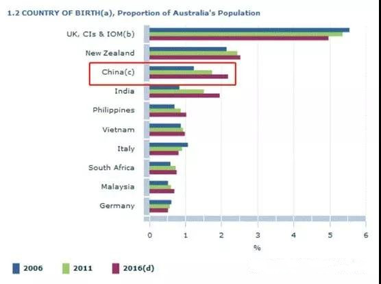 为什么这么多中国人，挤破头都想移民澳洲？