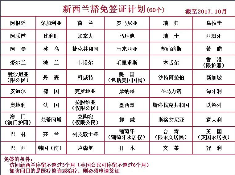 新西兰签证豁免计划