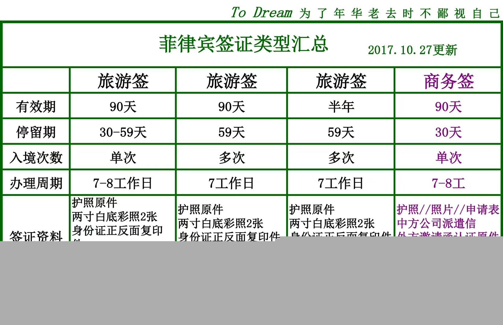 菲律宾签证类型汇总